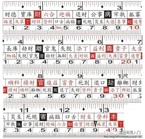 對照表:fj-ydj2t2qq= 魯班尺|【對照表:fj